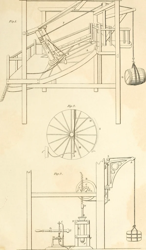 An illustration from A London encyclopaedia, or universal dictionary of science, art, literature and practical mechanics : comprising a popular view of the present state of knowledge : illustrated by numerous engravings, a general atlas, and appropriate diagrams, 1829, leaf 658