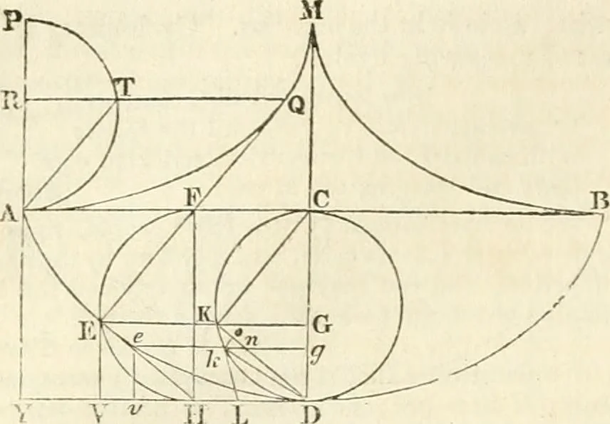 An illustration from A London encyclopaedia, or universal dictionary of science, art, literature and practical mechanics : comprising a popular view of the present state of knowledge : illustrated by numerous engravings, a general atlas, and appropriate diagrams, 1829, leaf 21