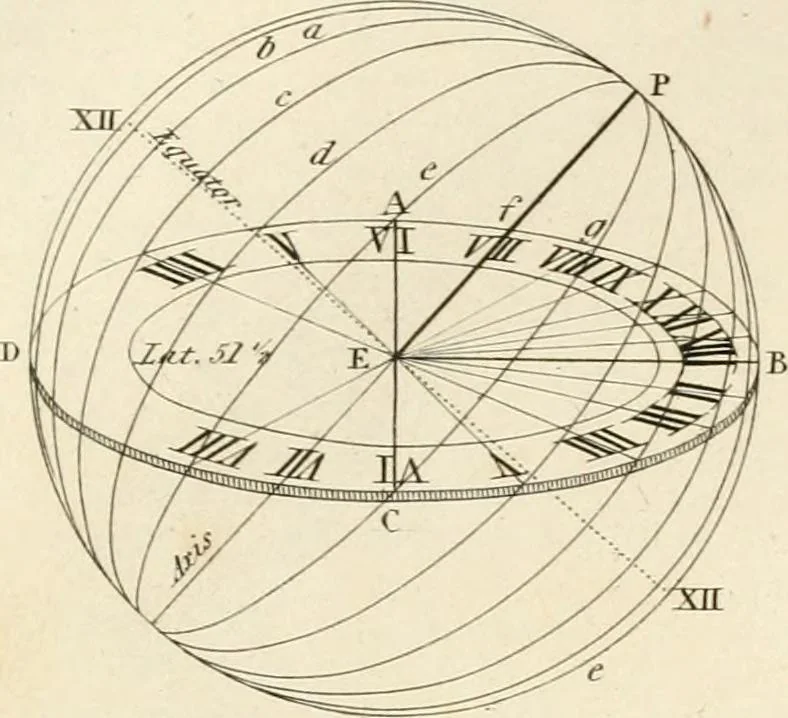 An illustration from A London encyclopaedia, or universal dictionary of science, art, literature and practical mechanics : comprising a popular view of the present state of knowledge : illustrated by numerous engravings, a general atlas, and appropriate diagrams, 1829, leaf 221