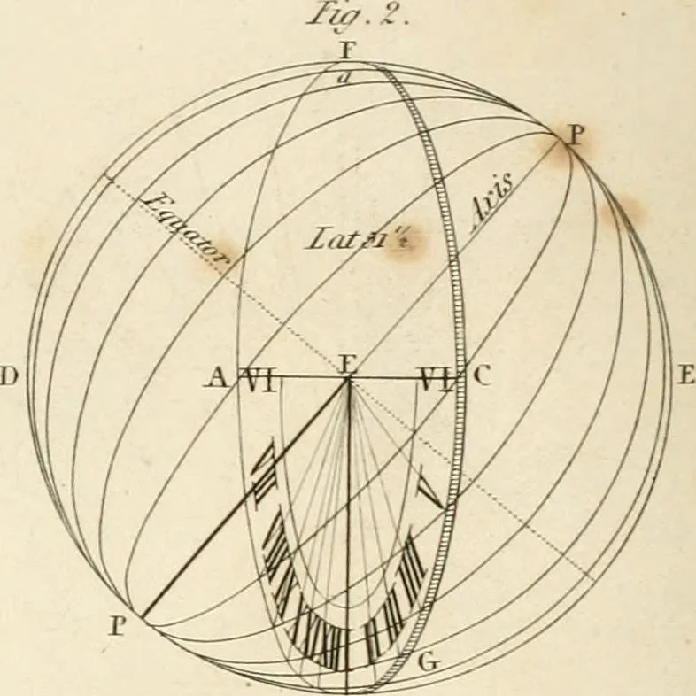 An illustration from A London encyclopaedia, or universal dictionary of science, art, literature and practical mechanics : comprising a popular view of the present state of knowledge : illustrated by numerous engravings, a general atlas, and appropriate diagrams, 1829, leaf 221