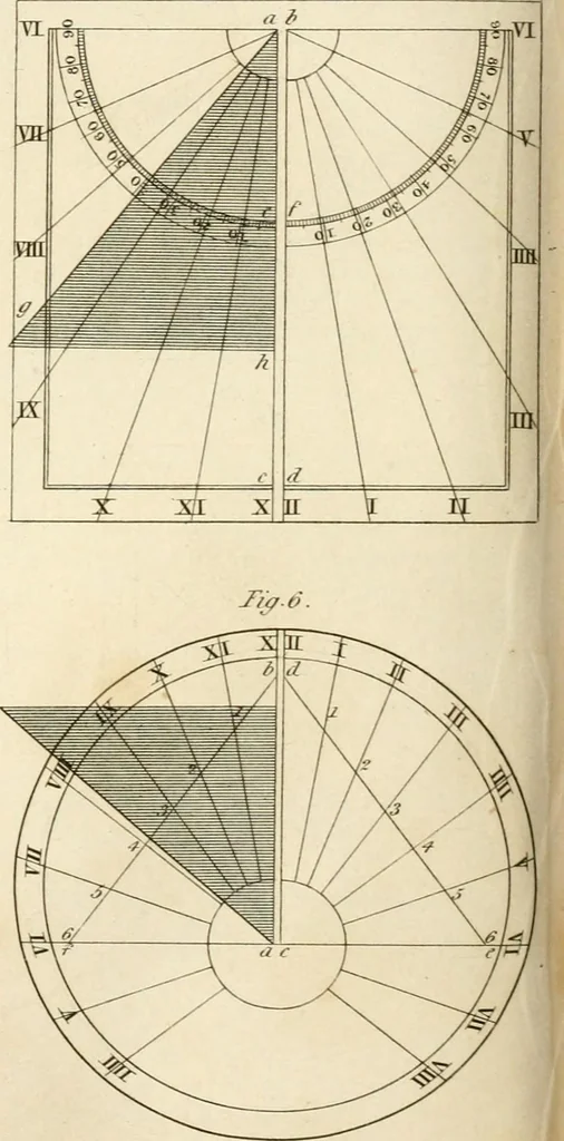 An illustration from A London encyclopaedia, or universal dictionary of science, art, literature and practical mechanics : comprising a popular view of the present state of knowledge : illustrated by numerous engravings, a general atlas, and appropriate diagrams, 1829, leaf 221
