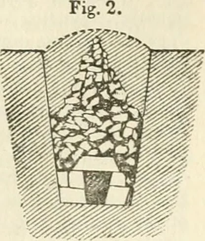 An illustration from A London encyclopaedia, or universal dictionary of science, art, literature and practical mechanics : comprising a popular view of the present state of knowledge : illustrated by numerous engravings, a general atlas, and appropriate diagrams, 1829, leaf 479