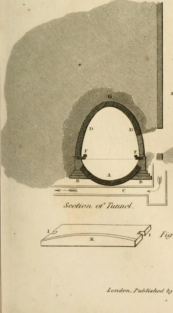 An illustration from A London encyclopaedia, or universal dictionary of science, art, literature and practical mechanics : comprising a popular view of the present state of knowledge : illustrated by numerous engravings, a general atlas, and appropriate diagrams, 1829, leaf 280