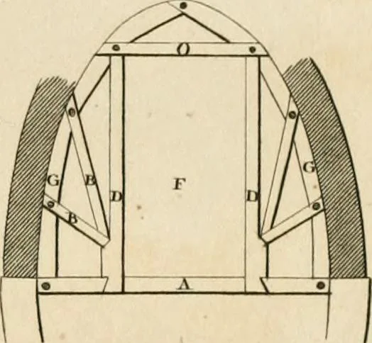 An illustration from A London encyclopaedia, or universal dictionary of science, art, literature and practical mechanics : comprising a popular view of the present state of knowledge : illustrated by numerous engravings, a general atlas, and appropriate diagrams, 1829, leaf 280