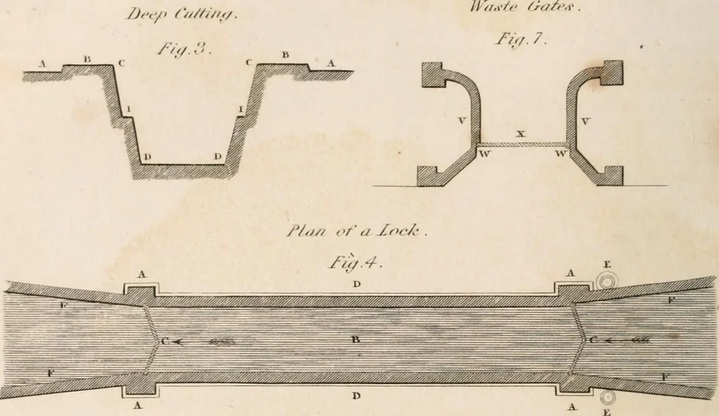 An illustration from A London encyclopaedia, or universal dictionary of science, art, literature and practical mechanics : comprising a popular view of the present state of knowledge : illustrated by numerous engravings, a general atlas, and appropriate diagrams, 1829, leaf 283