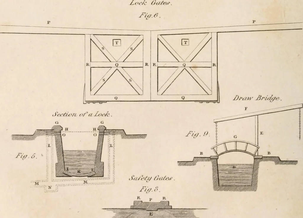 An illustration from A London encyclopaedia, or universal dictionary of science, art, literature and practical mechanics : comprising a popular view of the present state of knowledge : illustrated by numerous engravings, a general atlas, and appropriate diagrams, 1829, leaf 283