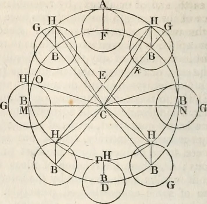 An illustration from A London encyclopaedia, or universal dictionary of science, art, literature and practical mechanics : comprising a popular view of the present state of knowledge : illustrated by numerous engravings, a general atlas, and appropriate diagrams, 1829, leaf 567