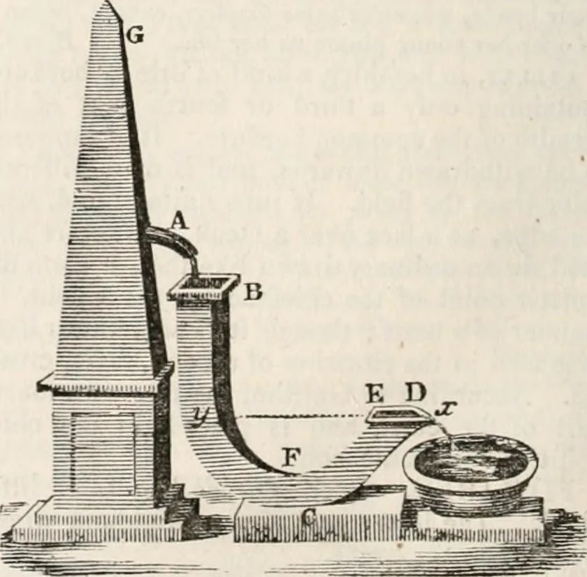 An illustration from A London encyclopaedia, or universal dictionary of science, art, literature and practical mechanics : comprising a popular view of the present state of knowledge : illustrated by numerous engravings, a general atlas, and appropriate diagrams, 1829, leaf 229
