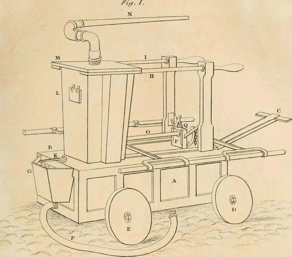An illustration from A London encyclopaedia, or universal dictionary of science, art, literature and practical mechanics : comprising a popular view of the present state of knowledge : illustrated by numerous engravings, a general atlas, and appropriate diagrams, 1829, leaf 248