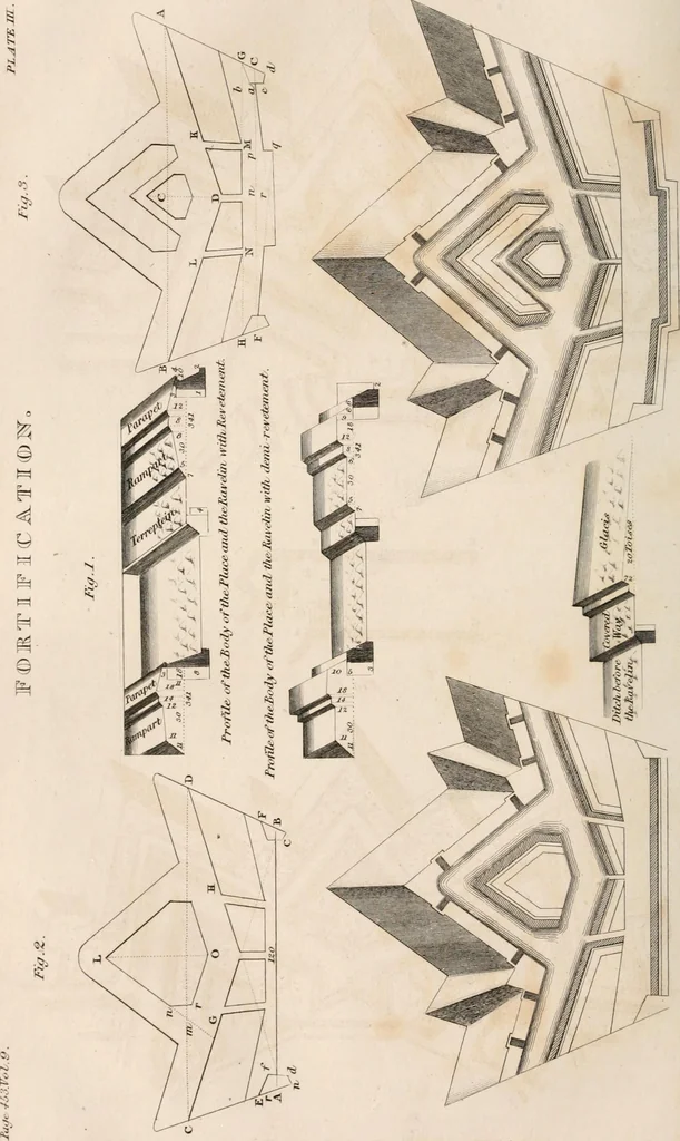 An illustration from A London encyclopaedia, or universal dictionary of science, art, literature and practical mechanics : comprising a popular view of the present state of knowledge : illustrated by numerous engravings, a general atlas, and appropriate diagrams, 1829, leaf 469