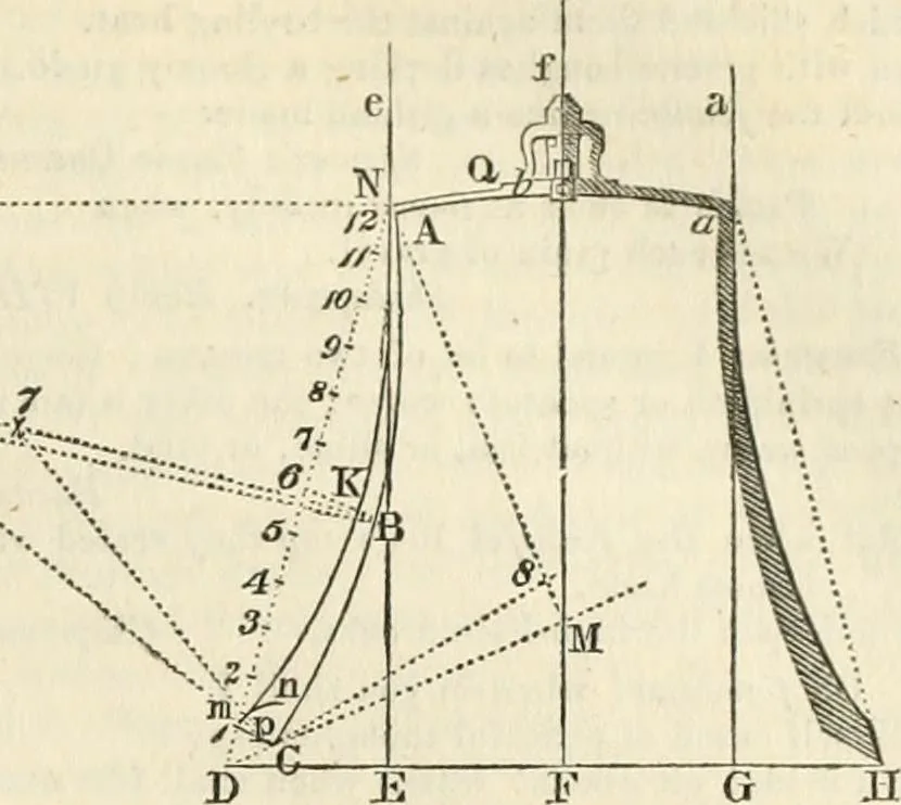 An illustration from A London encyclopaedia, or universal dictionary of science, art, literature and practical mechanics : comprising a popular view of the present state of knowledge : illustrated by numerous engravings, a general atlas, and appropriate diagrams, 1829, leaf 534