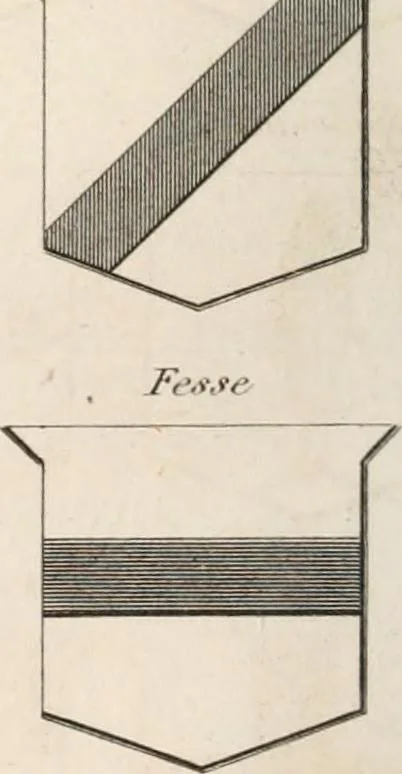 An illustration from A London encyclopaedia, or universal dictionary of science, art, literature and practical mechanics : comprising a popular view of the present state of knowledge : illustrated by numerous engravings, a general atlas, and appropriate diagrams, 1829, leaf 189