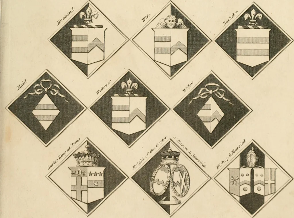 An illustration from A London encyclopaedia, or universal dictionary of science, art, literature and practical mechanics : comprising a popular view of the present state of knowledge : illustrated by numerous engravings, a general atlas, and appropriate diagrams, 1829, leaf 194