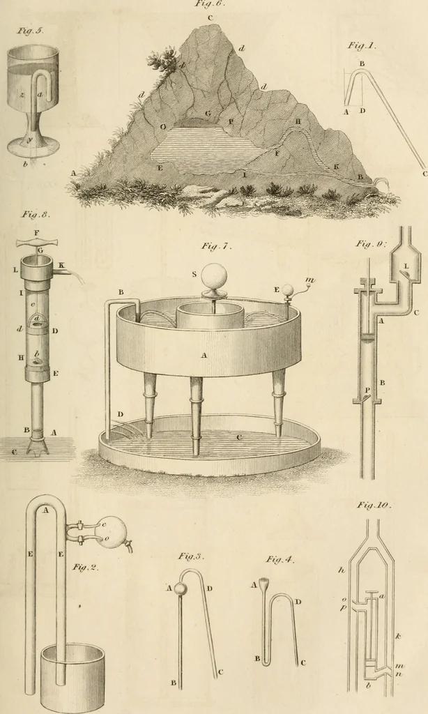 An illustration from A London encyclopaedia, or universal dictionary of science, art, literature and practical mechanics : comprising a popular view of the present state of knowledge : illustrated by numerous engravings, a general atlas, and appropriate diagrams, 1829, leaf 536