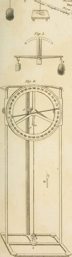 An illustration from A London encyclopaedia, or universal dictionary of science, art, literature and practical mechanics : comprising a popular view of the present state of knowledge : illustrated by numerous engravings, a general atlas, and appropriate diagrams, 1829, leaf 554