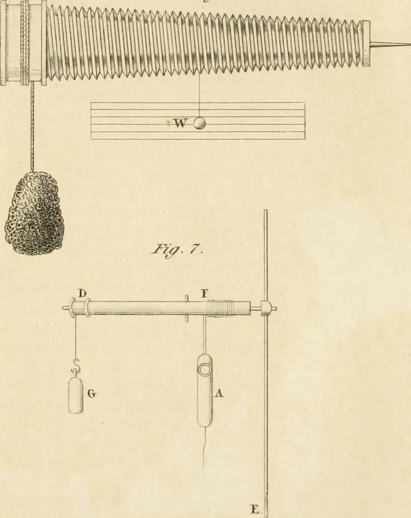 An illustration from A London encyclopaedia, or universal dictionary of science, art, literature and practical mechanics : comprising a popular view of the present state of knowledge : illustrated by numerous engravings, a general atlas, and appropriate diagrams, 1829, leaf 554