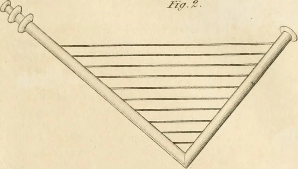 An illustration from A London encyclopaedia, or universal dictionary of science, art, literature and practical mechanics : comprising a popular view of the present state of knowledge : illustrated by numerous engravings, a general atlas, and appropriate diagrams, 1829, leaf 60