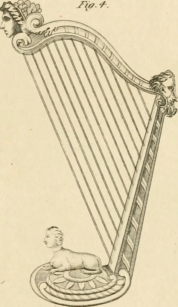 An illustration from A London encyclopaedia, or universal dictionary of science, art, literature and practical mechanics : comprising a popular view of the present state of knowledge : illustrated by numerous engravings, a general atlas, and appropriate diagrams, 1829, leaf 60