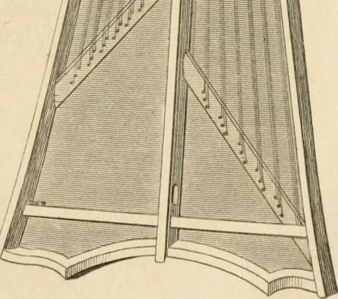An illustration from A London encyclopaedia, or universal dictionary of science, art, literature and practical mechanics : comprising a popular view of the present state of knowledge : illustrated by numerous engravings, a general atlas, and appropriate diagrams, 1829, leaf 60