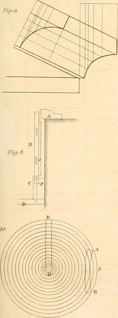 An illustration from A London encyclopaedia, or universal dictionary of science, art, literature and practical mechanics : comprising a popular view of the present state of knowledge : illustrated by numerous engravings, a general atlas, and appropriate diagrams, 1829, leaf 142