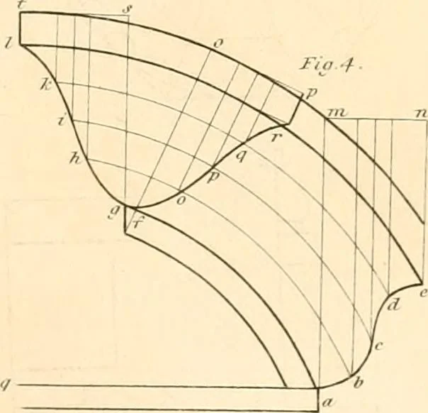 An illustration from A London encyclopaedia, or universal dictionary of science, art, literature and practical mechanics : comprising a popular view of the present state of knowledge : illustrated by numerous engravings, a general atlas, and appropriate diagrams, 1829, leaf 142