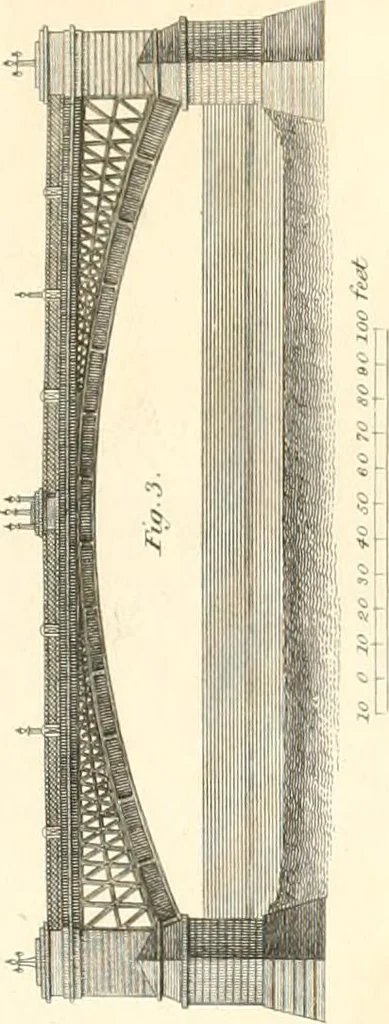 An illustration from A London encyclopaedia, or universal dictionary of science, art, literature and practical mechanics : comprising a popular view of the present state of knowledge : illustrated by numerous engravings, a general atlas, and appropriate diagrams, 1829, leaf 204