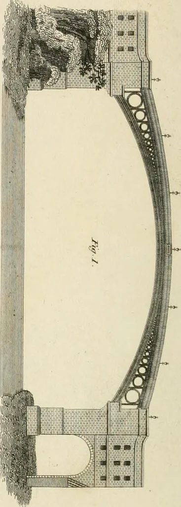 An illustration from A London encyclopaedia, or universal dictionary of science, art, literature and practical mechanics : comprising a popular view of the present state of knowledge : illustrated by numerous engravings, a general atlas, and appropriate diagrams, 1829, leaf 207