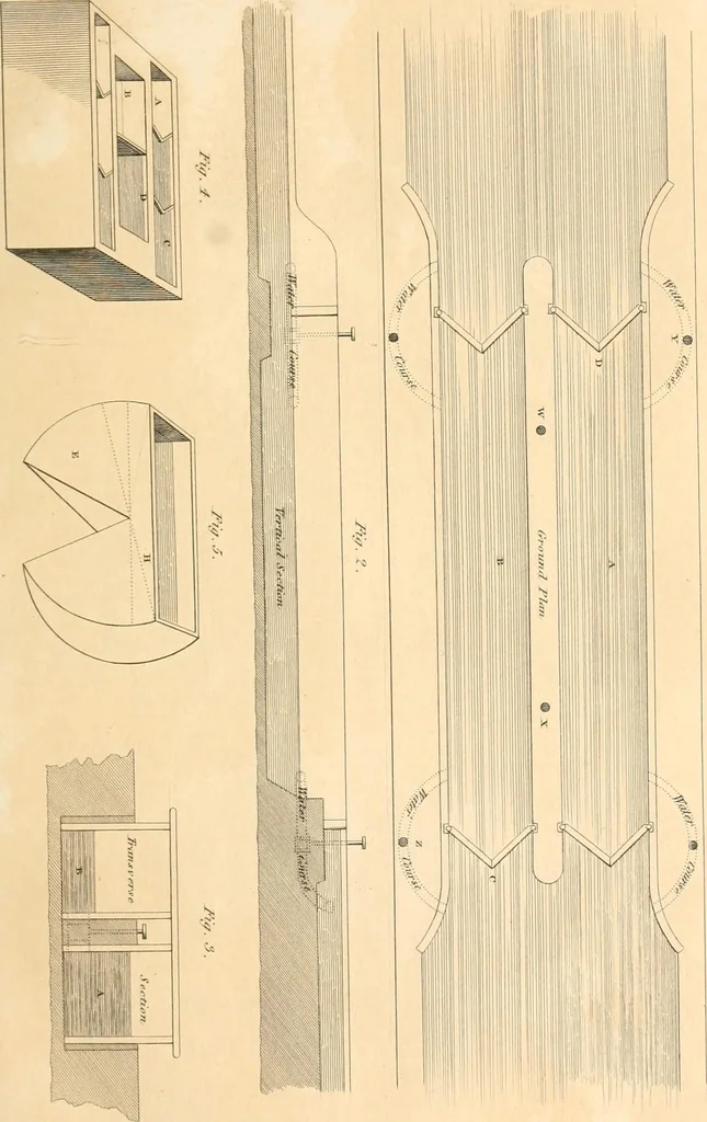 An illustration from A London encyclopaedia, or universal dictionary of science, art, literature and practical mechanics : comprising a popular view of the present state of knowledge : illustrated by numerous engravings, a general atlas, and appropriate diagrams, 1829, leaf 34
