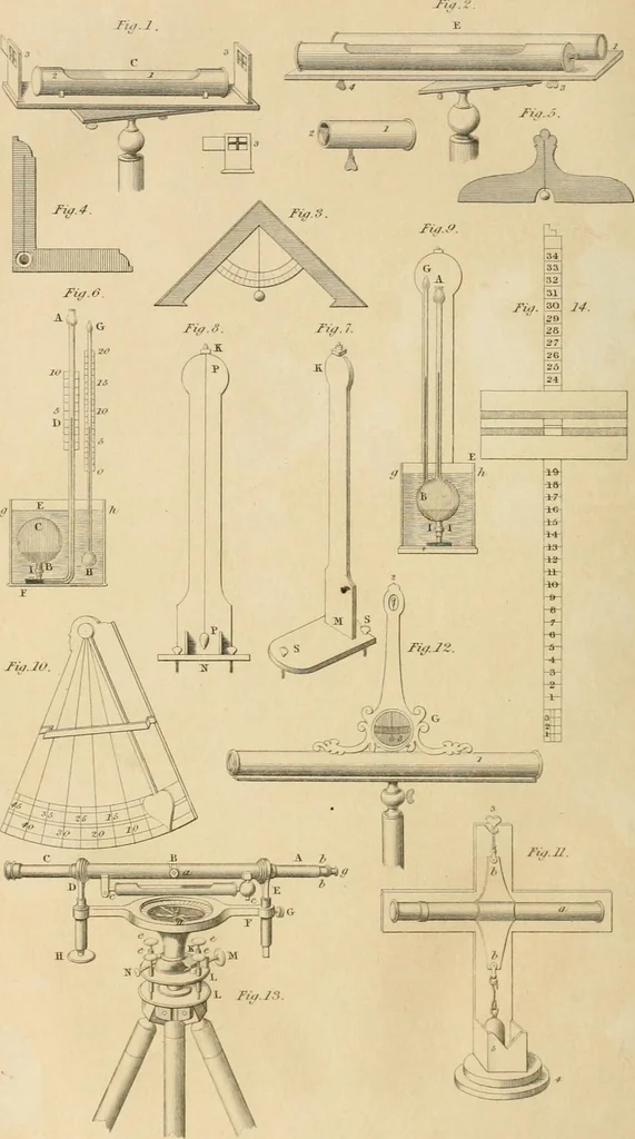 An illustration from A London encyclopaedia, or universal dictionary of science, art, literature and practical mechanics : comprising a popular view of the present state of knowledge : illustrated by numerous engravings, a general atlas, and appropriate diagrams, 1829, leaf 721