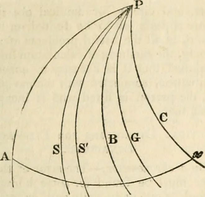 An illustration from A London encyclopaedia, or universal dictionary of science, art, literature and practical mechanics : comprising a popular view of the present state of knowledge : illustrated by numerous engravings, a general atlas, and appropriate diagrams, 1829, leaf 290