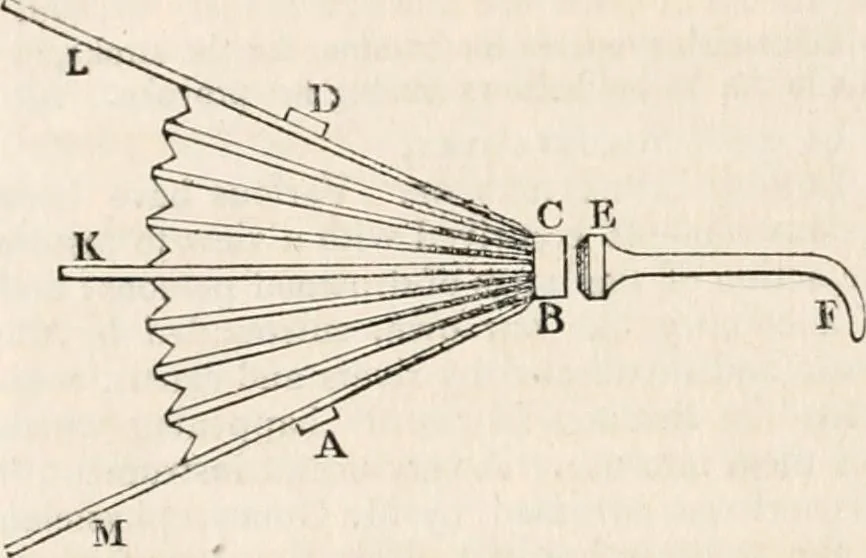 An illustration from A London encyclopaedia, or universal dictionary of science, art, literature and practical mechanics : comprising a popular view of the present state of knowledge : illustrated by numerous engravings, a general atlas, and appropriate diagrams, 1829, leaf 355
