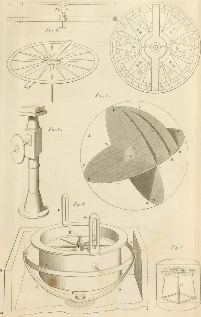 An illustration from A London encyclopaedia, or universal dictionary of science, art, literature and practical mechanics : comprising a popular view of the present state of knowledge : illustrated by numerous engravings, a general atlas, and appropriate diagrams, 1829, leaf 436