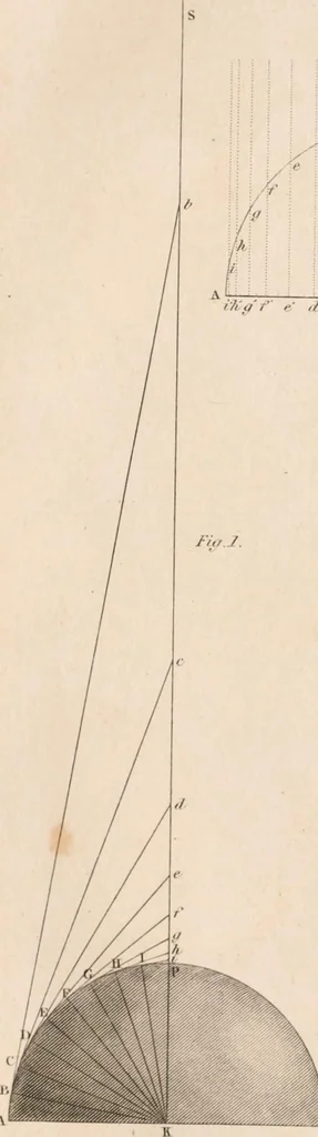 An illustration from A London encyclopaedia, or universal dictionary of science, art, literature and practical mechanics : comprising a popular view of the present state of knowledge : illustrated by numerous engravings, a general atlas, and appropriate diagrams, 1829, leaf 551