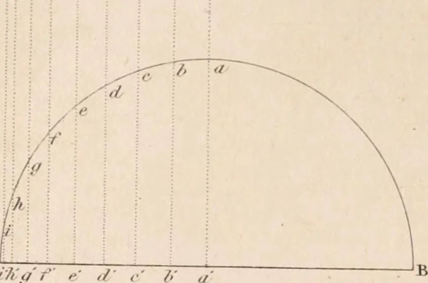 An illustration from A London encyclopaedia, or universal dictionary of science, art, literature and practical mechanics : comprising a popular view of the present state of knowledge : illustrated by numerous engravings, a general atlas, and appropriate diagrams, 1829, leaf 551