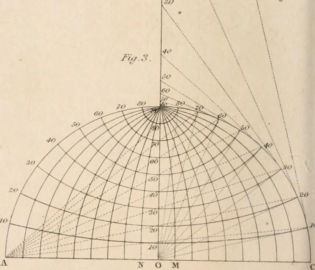 An illustration from A London encyclopaedia, or universal dictionary of science, art, literature and practical mechanics : comprising a popular view of the present state of knowledge : illustrated by numerous engravings, a general atlas, and appropriate diagrams, 1829, leaf 551