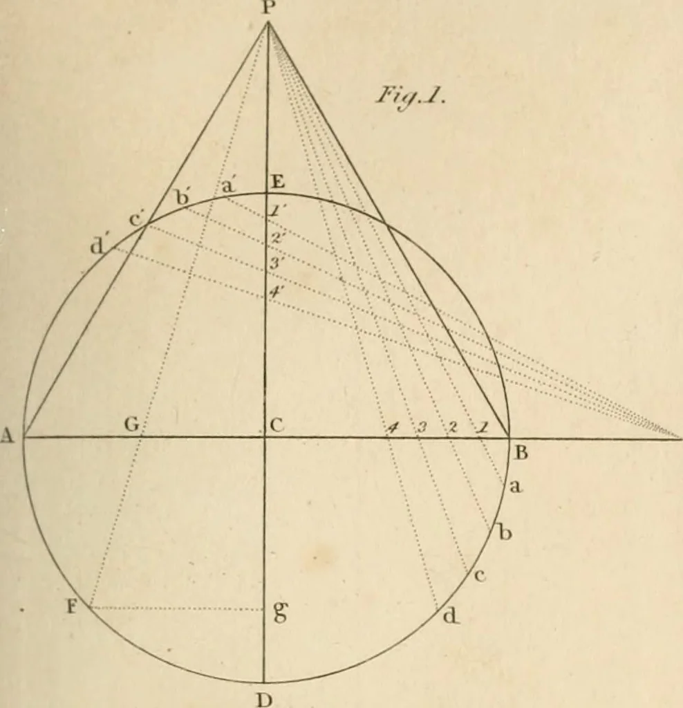 An illustration from A London encyclopaedia, or universal dictionary of science, art, literature and practical mechanics : comprising a popular view of the present state of knowledge : illustrated by numerous engravings, a general atlas, and appropriate diagrams, 1829, leaf 552