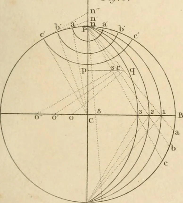 An illustration from A London encyclopaedia, or universal dictionary of science, art, literature and practical mechanics : comprising a popular view of the present state of knowledge : illustrated by numerous engravings, a general atlas, and appropriate diagrams, 1829, leaf 552