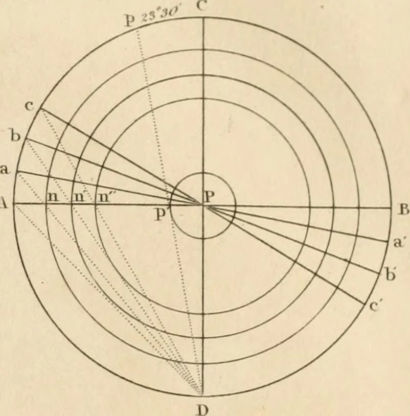 An illustration from A London encyclopaedia, or universal dictionary of science, art, literature and practical mechanics : comprising a popular view of the present state of knowledge : illustrated by numerous engravings, a general atlas, and appropriate diagrams, 1829, leaf 552