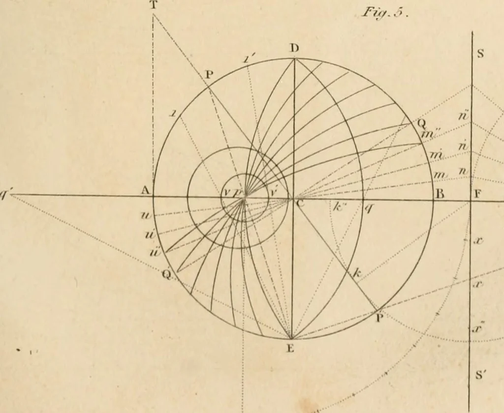An illustration from A London encyclopaedia, or universal dictionary of science, art, literature and practical mechanics : comprising a popular view of the present state of knowledge : illustrated by numerous engravings, a general atlas, and appropriate diagrams, 1829, leaf 552