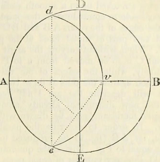 An illustration from A London encyclopaedia, or universal dictionary of science, art, literature and practical mechanics : comprising a popular view of the present state of knowledge : illustrated by numerous engravings, a general atlas, and appropriate diagrams, 1829, leaf 556