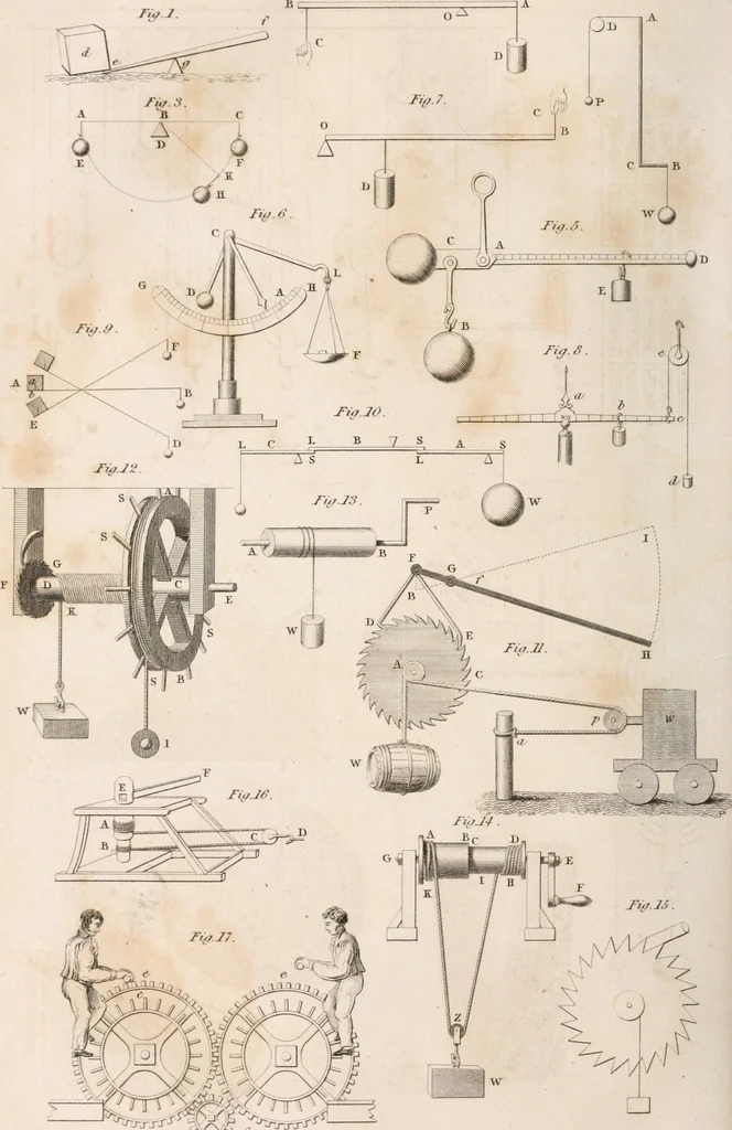 An illustration from A London encyclopaedia, or universal dictionary of science, art, literature and practical mechanics : comprising a popular view of the present state of knowledge : illustrated by numerous engravings, a general atlas, and appropriate diagrams, 1829, leaf 747