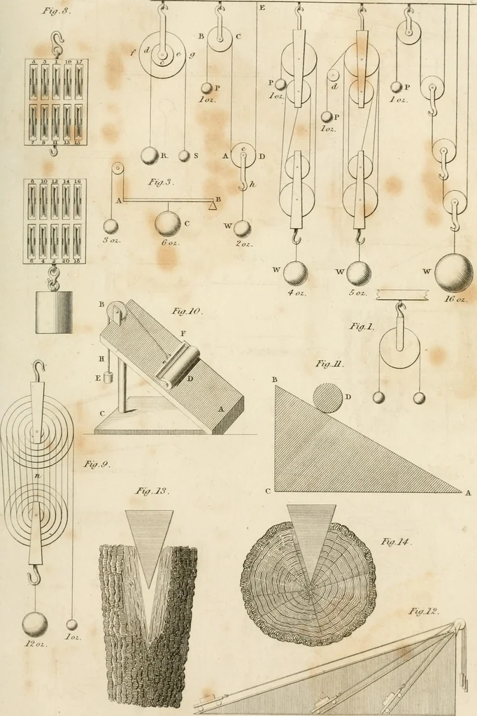 An illustration from A London encyclopaedia, or universal dictionary of science, art, literature and practical mechanics : comprising a popular view of the present state of knowledge : illustrated by numerous engravings, a general atlas, and appropriate diagrams, 1829, leaf 748