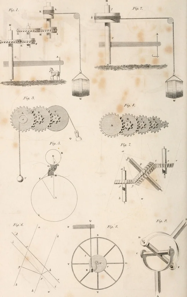 An illustration from A London encyclopaedia, or universal dictionary of science, art, literature and practical mechanics : comprising a popular view of the present state of knowledge : illustrated by numerous engravings, a general atlas, and appropriate diagrams, 1829, leaf 753