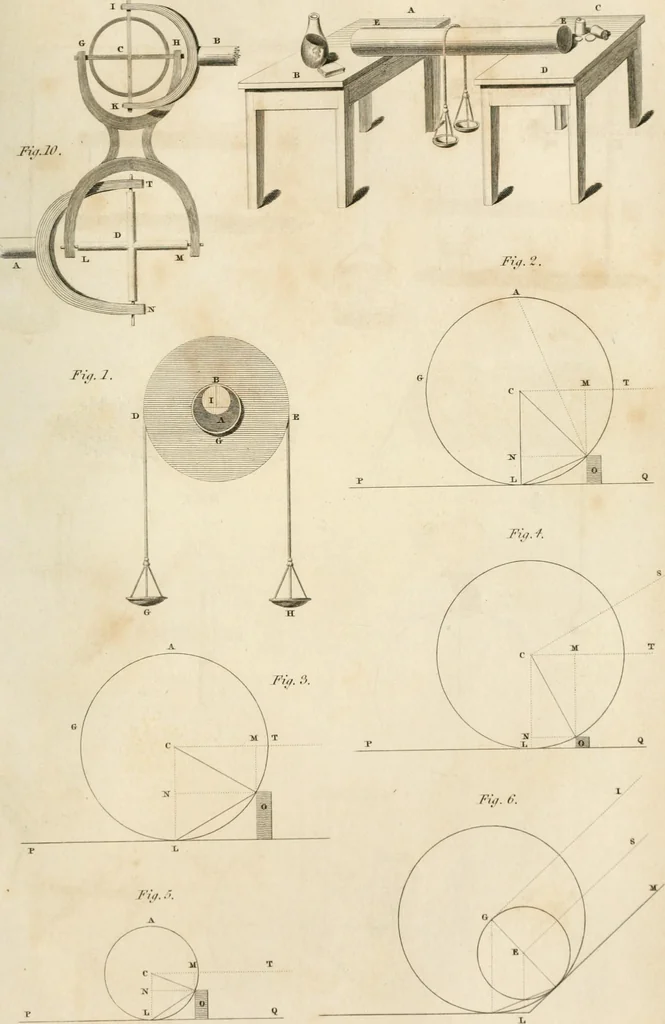An illustration from A London encyclopaedia, or universal dictionary of science, art, literature and practical mechanics : comprising a popular view of the present state of knowledge : illustrated by numerous engravings, a general atlas, and appropriate diagrams, 1829, leaf 754