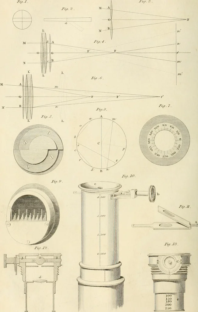An illustration from A London encyclopaedia, or universal dictionary of science, art, literature and practical mechanics : comprising a popular view of the present state of knowledge : illustrated by numerous engravings, a general atlas, and appropriate diagrams, 1829, leaf 505