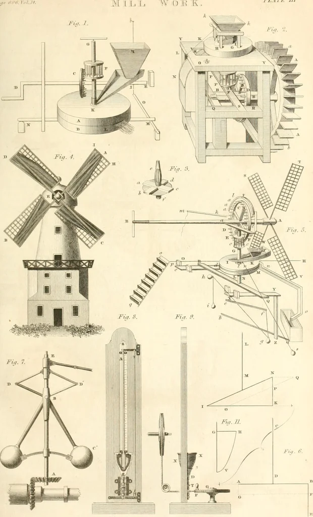 An illustration from A London encyclopaedia, or universal dictionary of science, art, literature and practical mechanics : comprising a popular view of the present state of knowledge : illustrated by numerous engravings, a general atlas, and appropriate diagrams, 1829, leaf 632