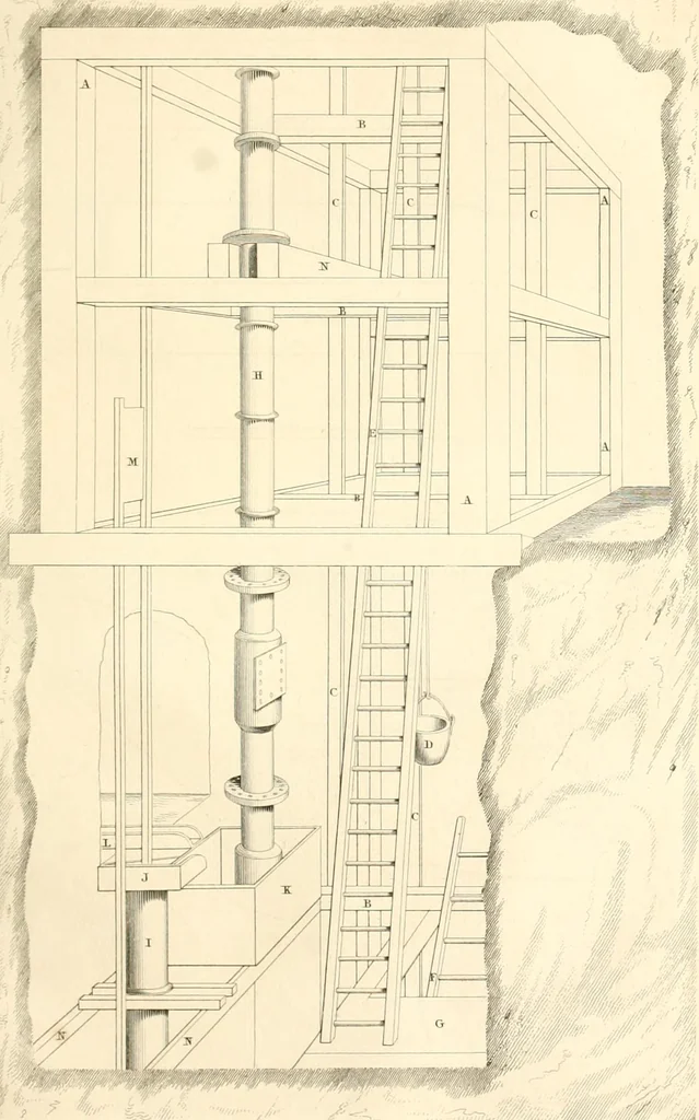 An illustration from A London encyclopaedia, or universal dictionary of science, art, literature and practical mechanics : comprising a popular view of the present state of knowledge : illustrated by numerous engravings, a general atlas, and appropriate diagrams, 1829, leaf 668