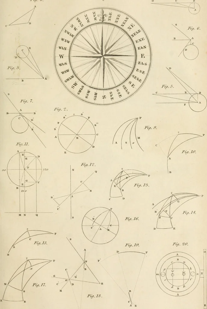 An illustration from A London encyclopaedia, or universal dictionary of science, art, literature and practical mechanics : comprising a popular view of the present state of knowledge : illustrated by numerous engravings, a general atlas, and appropriate diagrams, 1829, leaf 548