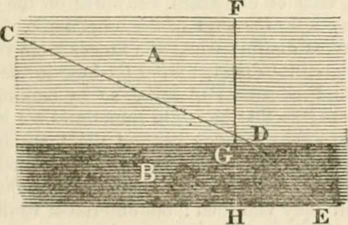 An illustration from A London encyclopaedia, or universal dictionary of science, art, literature and practical mechanics : comprising a popular view of the present state of knowledge : illustrated by numerous engravings, a general atlas, and appropriate diagrams, 1829, leaf 208