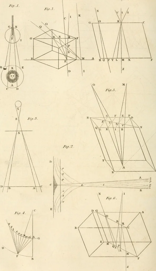 An illustration from A London encyclopaedia, or universal dictionary of science, art, literature and practical mechanics : comprising a popular view of the present state of knowledge : illustrated by numerous engravings, a general atlas, and appropriate diagrams, 1829, leaf 219
